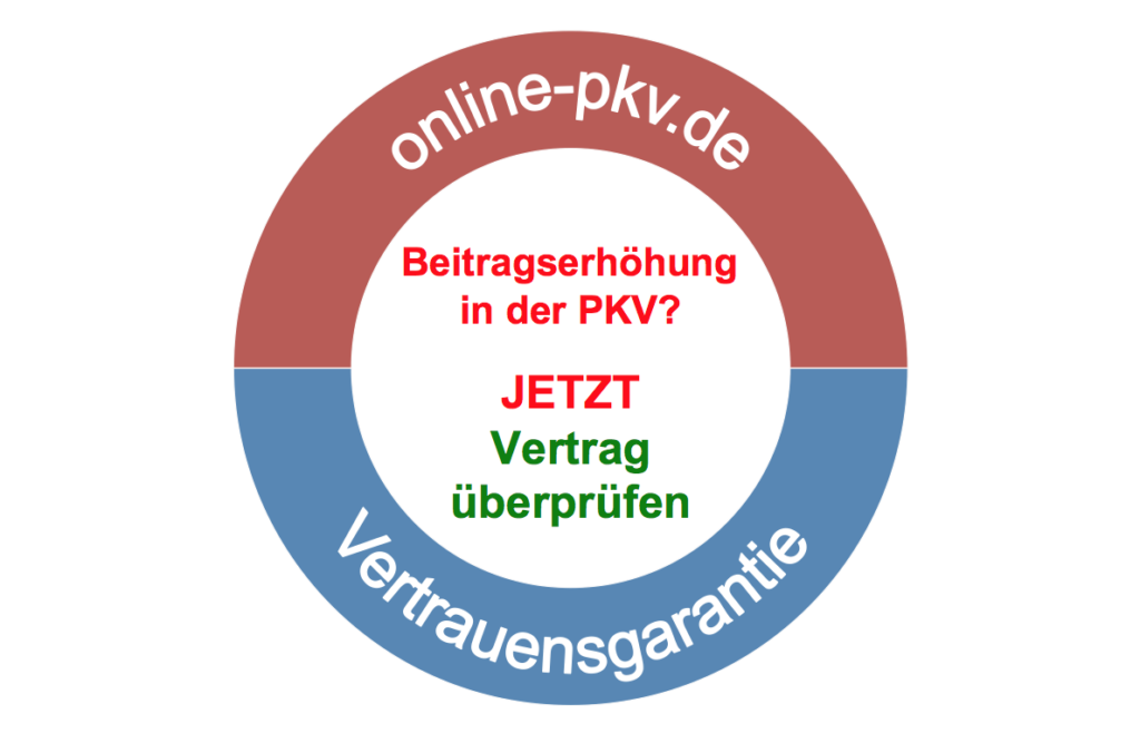 Beitragserhöhung PKV, Vertrauensgarantie