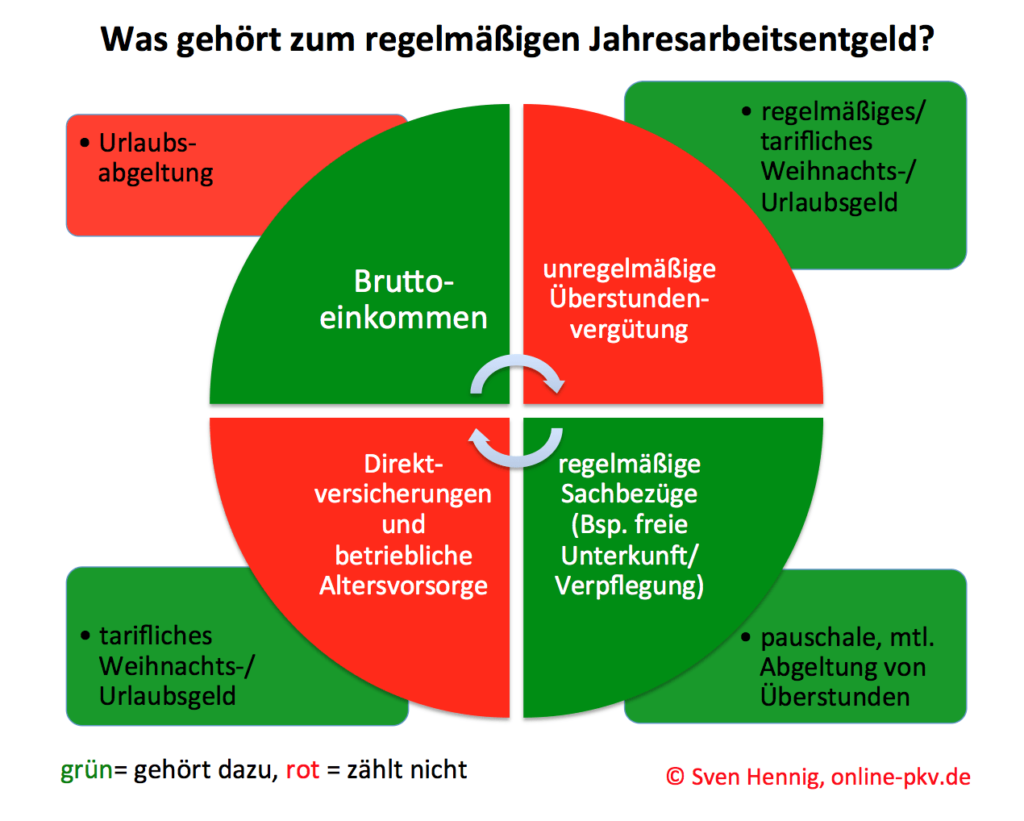 Was gehört zur JAEG