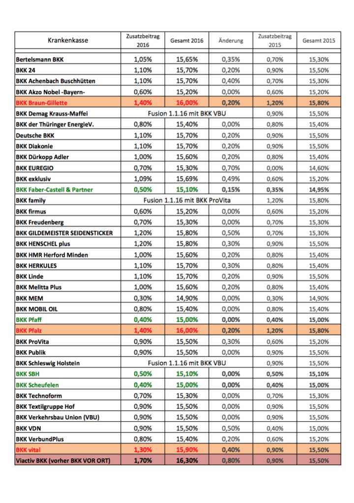GKV 2016 II