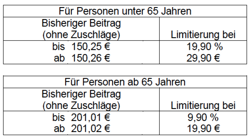 Limitierung 1