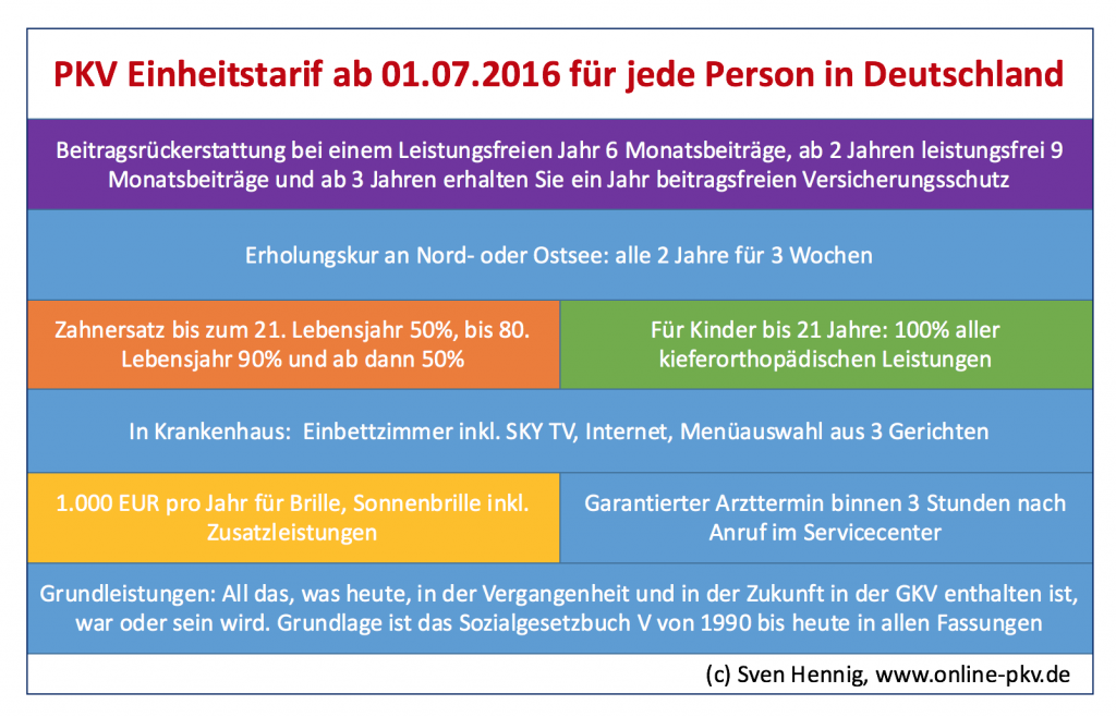 PKV Einheiutstarif ab 1.7.2016