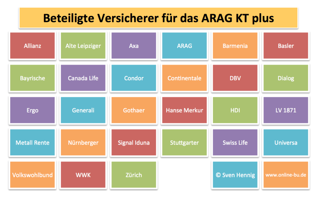 ARAG KT plus BU Versicherer