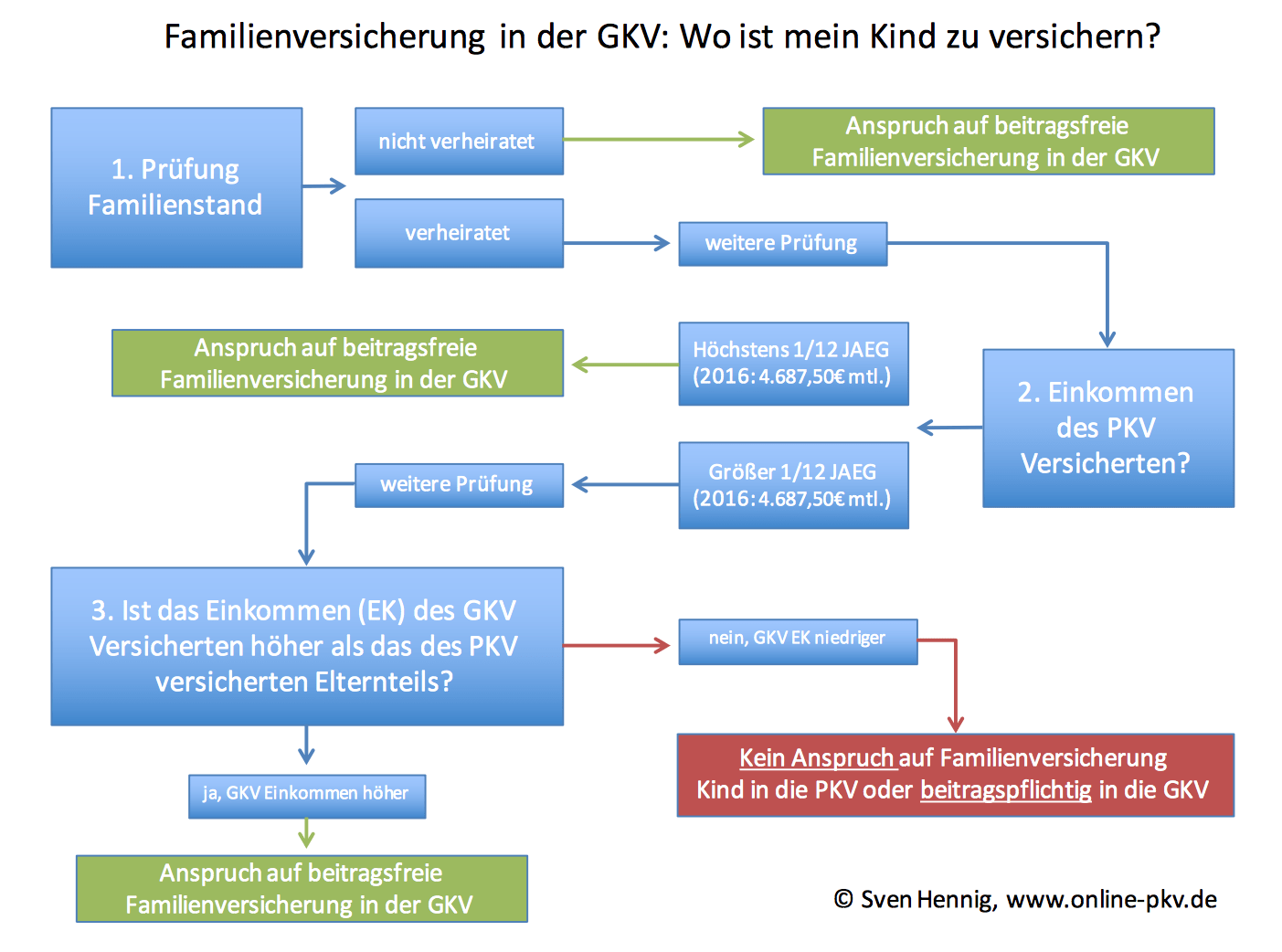 kind-wo-versichert-2016