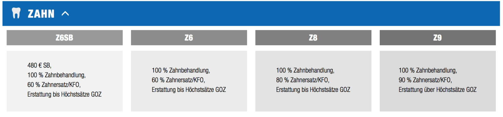 Vollversicherung der SDK