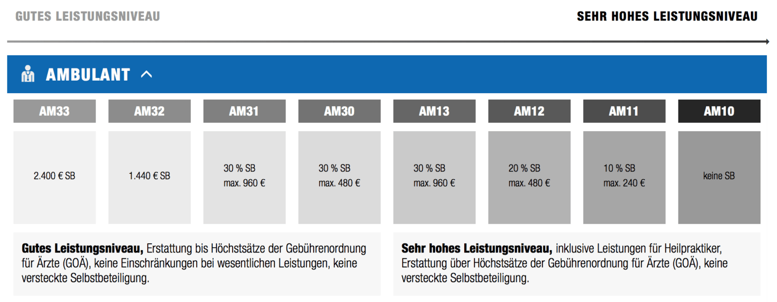 Vollversicherung der SDK