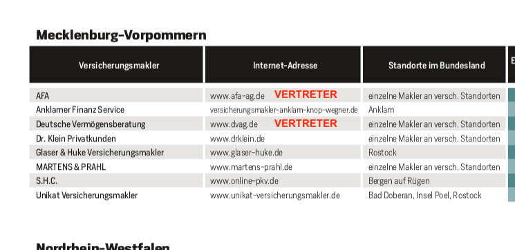 Focus Money Maklertest Tabelle Mecklenburg Vorpommern Fehler