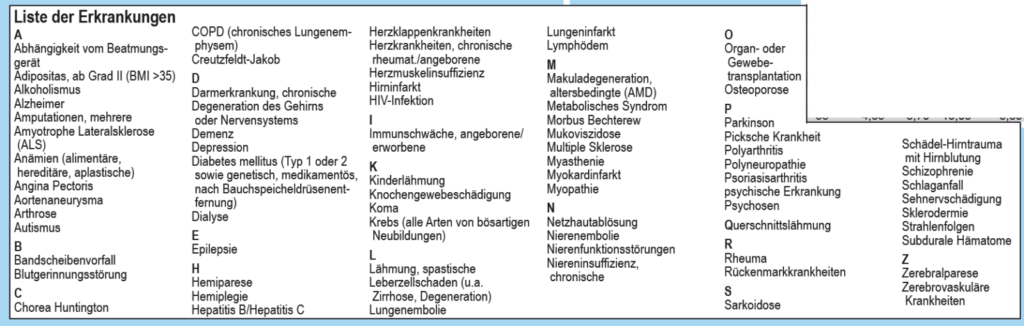 Krankentagegeld ohne Gesundheitsprüfung