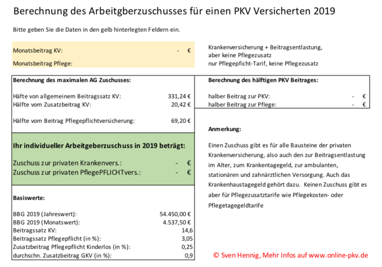 Der Zuschuss des Arbeitgebers zur Krankenversicherung Berechnungstool