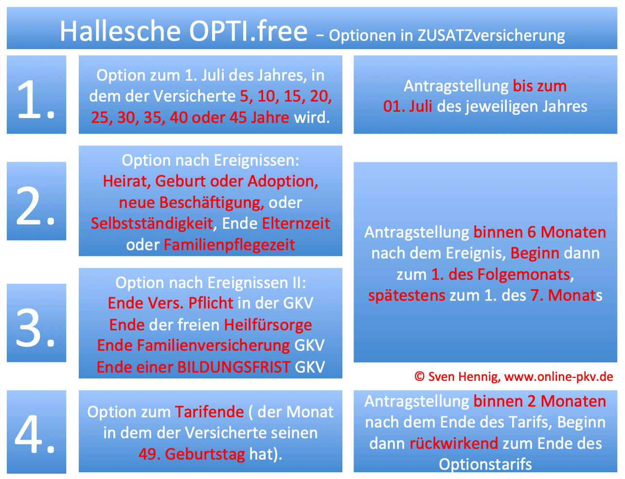 Hallesche Opti free