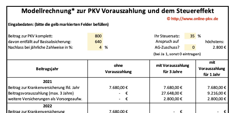 Vorauszahlung der Krankenversicherung Rechner