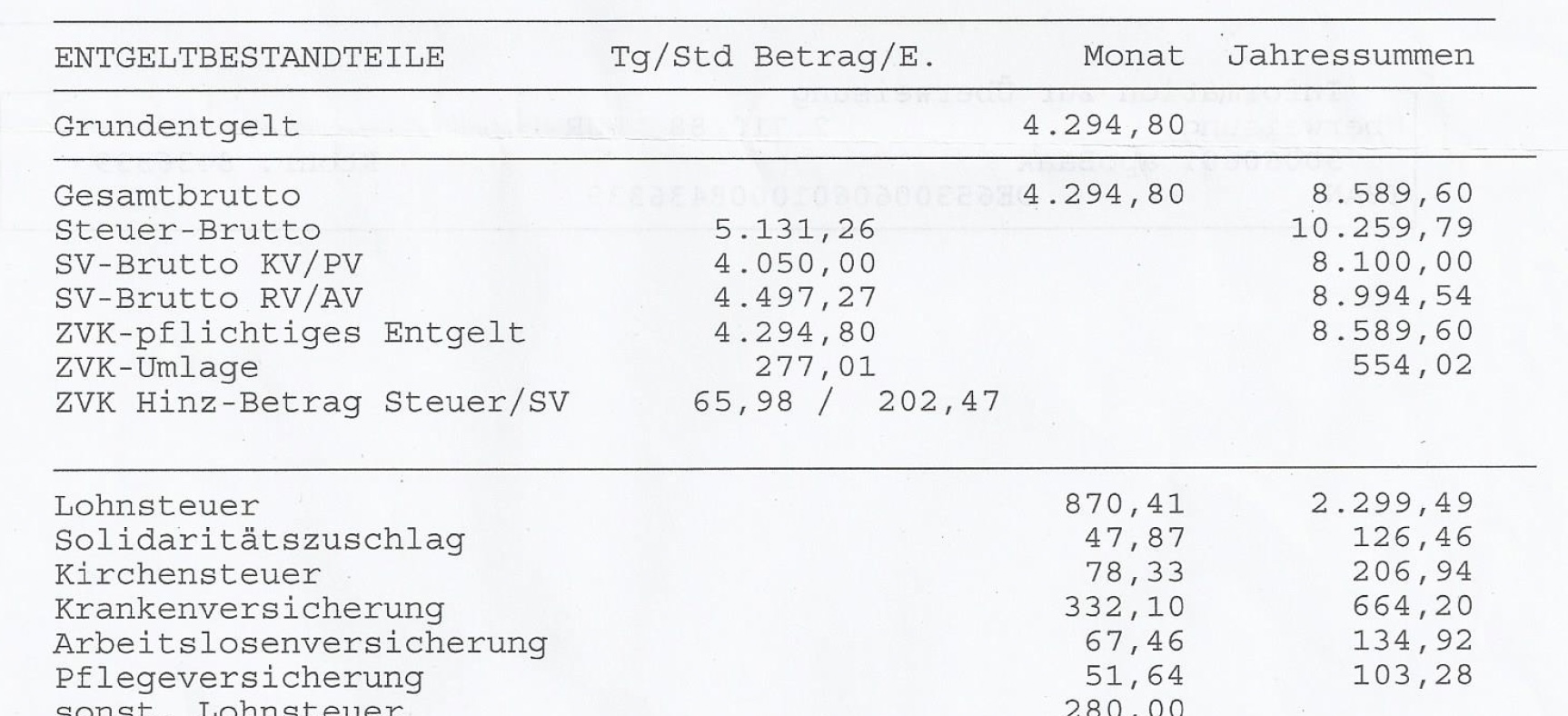 Was zählt zur Jahresarbeitentgeltgrenze Einkommensbestandteile erklärt