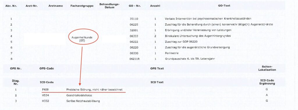 Abrechnungsdiagnose Augenarzt Schweigepflicht VVA