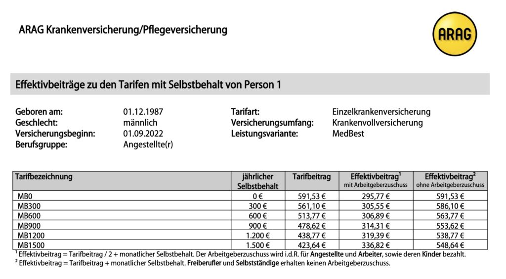 ARAG Testsieger Prämien