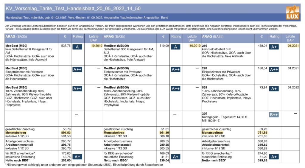 PKV ARAG Tarife im Vergleich