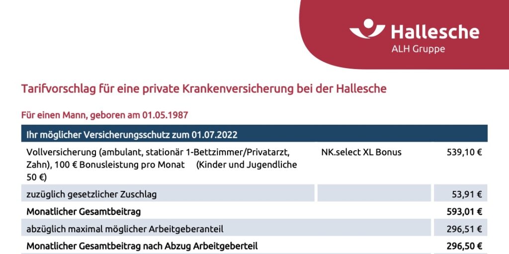 Handelsblatt PKV Test Hallesche Testsieger Prämien