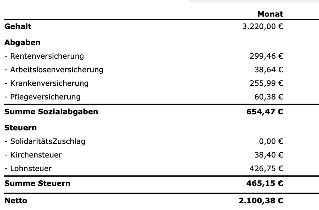 Krankentagegeld berechnen