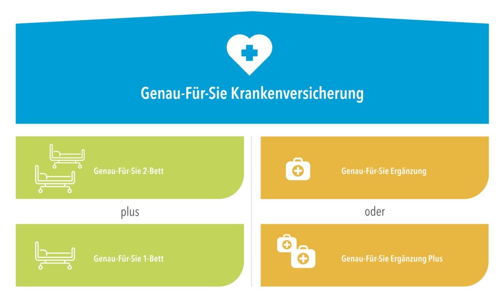 Barmenia neue Beamtentarife Genau für Sie