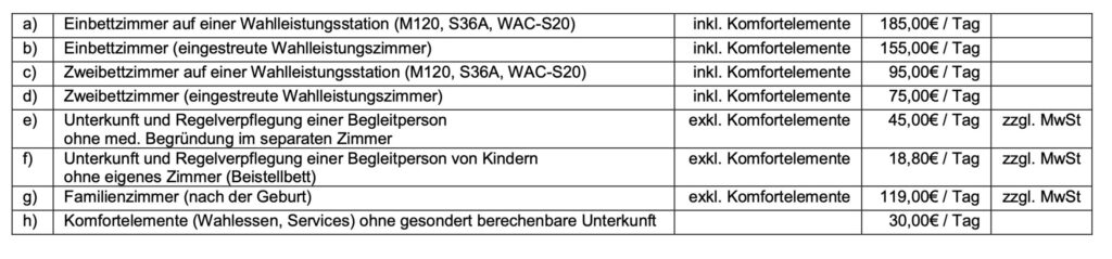 Charite Berlin Preise Einzelzimmer, Zweibettzimmer, Komfortzimmer, Familienzimmer