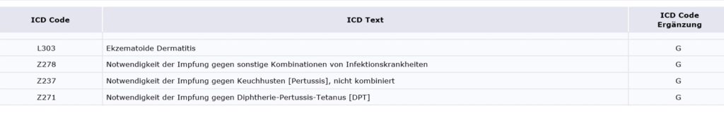 Abrechnungsdiagnose GKV Auszug Patientenquittung