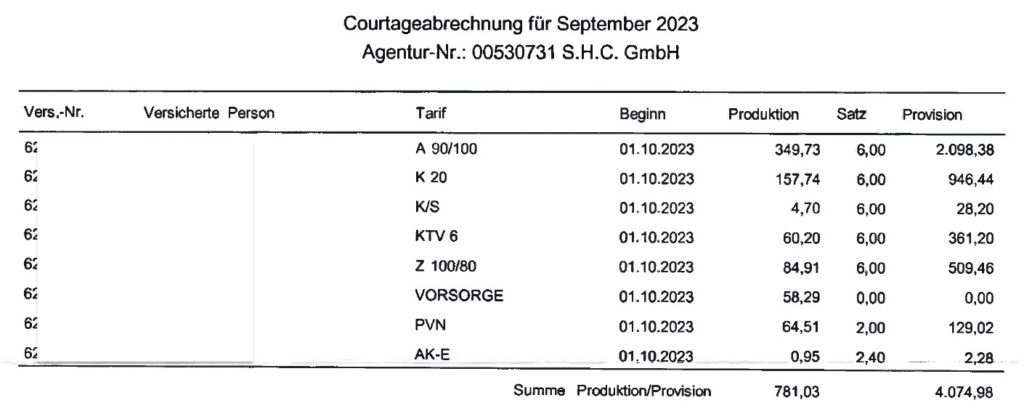 Kosten der PKV Beratung bei einem Makler