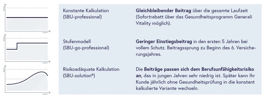 SBU-professional Dialog Arten des Vertrages