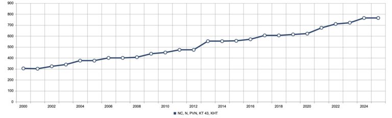  Debeka Beitragsanpassung 2025 - erneut hoher Anpassungsbedarf Bildidee 