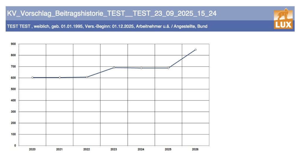 VKB Beitragsanpassung 2026, Union Krankenversicherung (UKV) Beitragssprung zum 1.1.2026