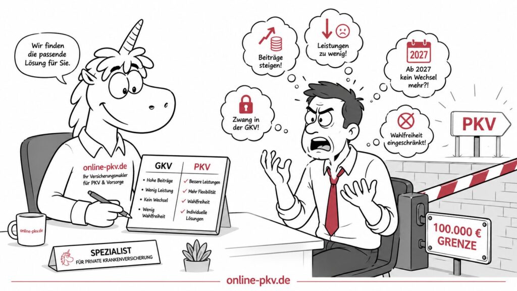 Versicherungspflichtgrenze 2027 auf 100.000